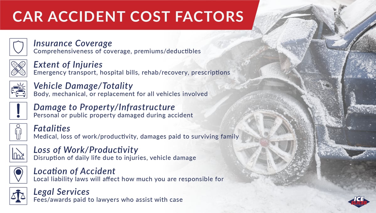 The Cost of A Car Accident